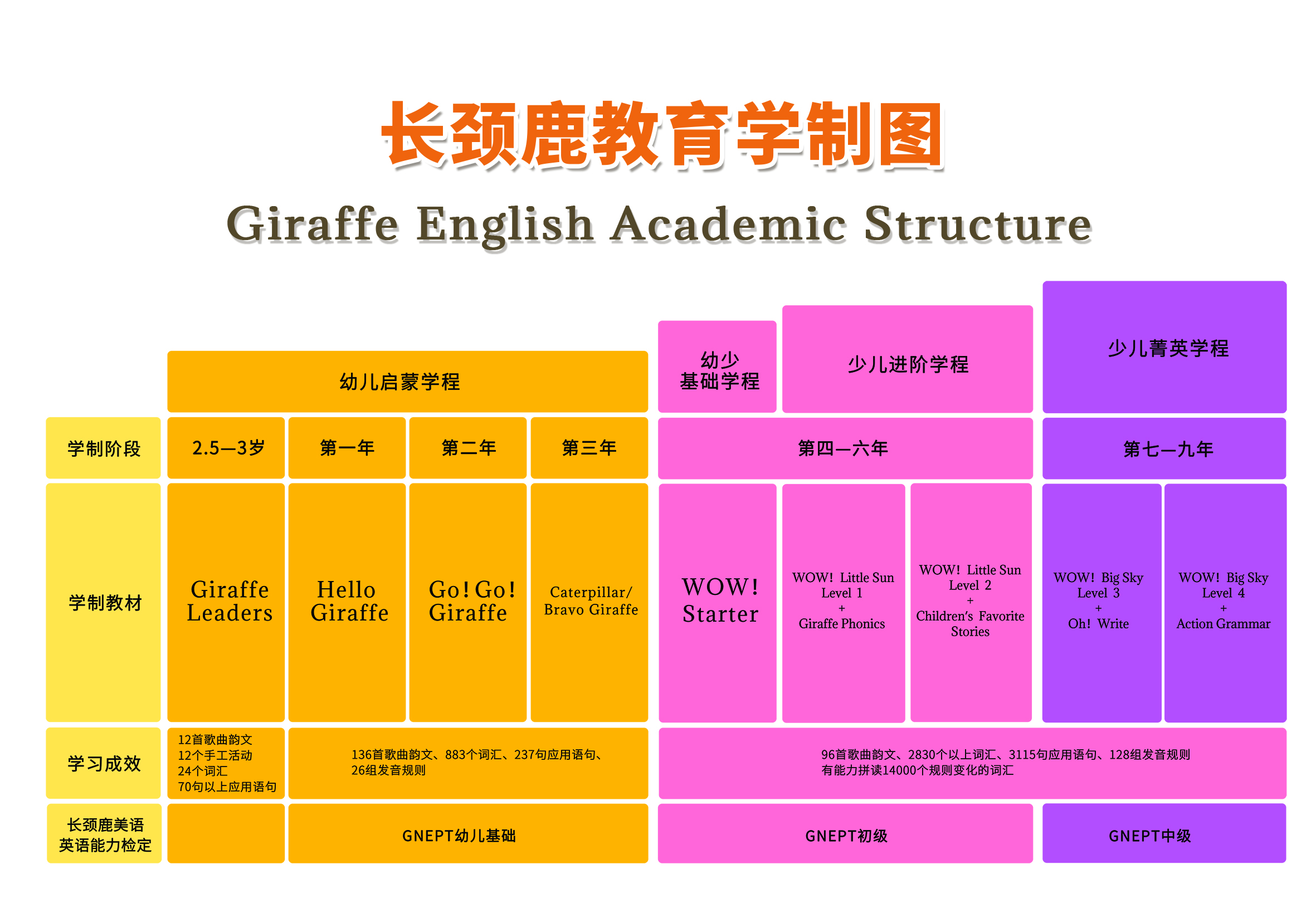 长颈鹿教育学制图